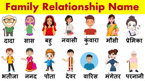 Family Relations in English and Hindi